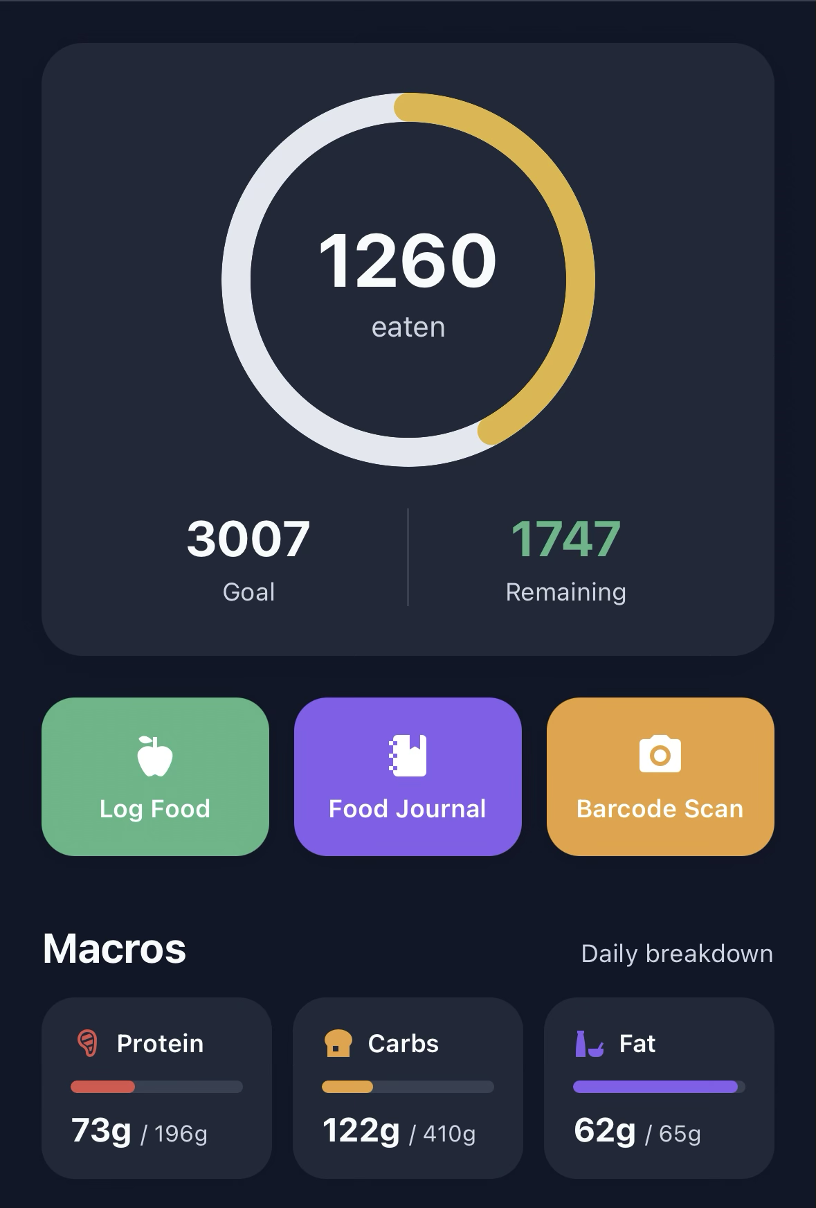 Wellness With Corli calorie and macro dashboard showing calories eaten, remaining, and daily protein, carb, and fat breakdown