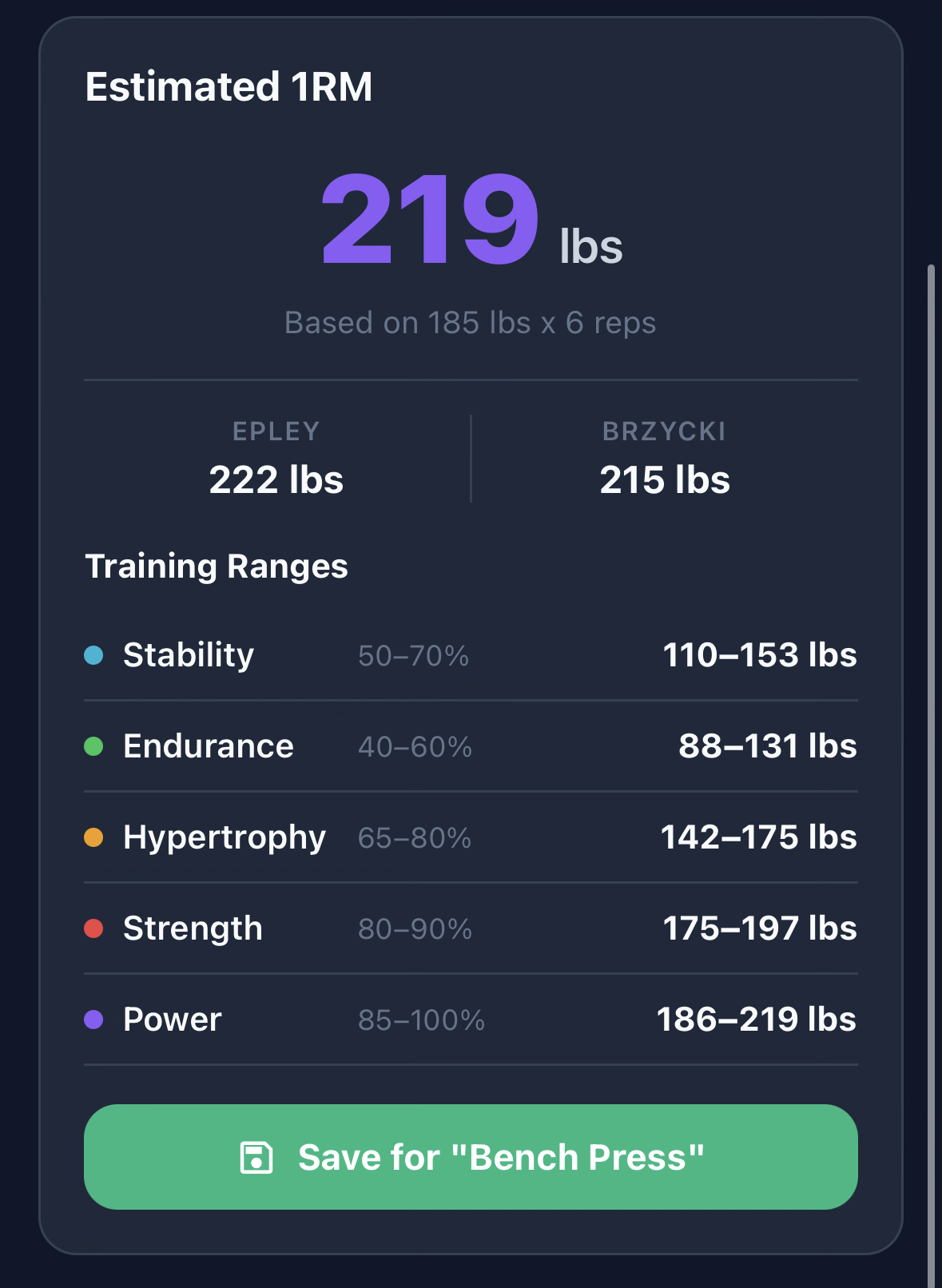 Wellness With Corli estimated 1RM screen showing Epley and Brzycki calculations and training ranges