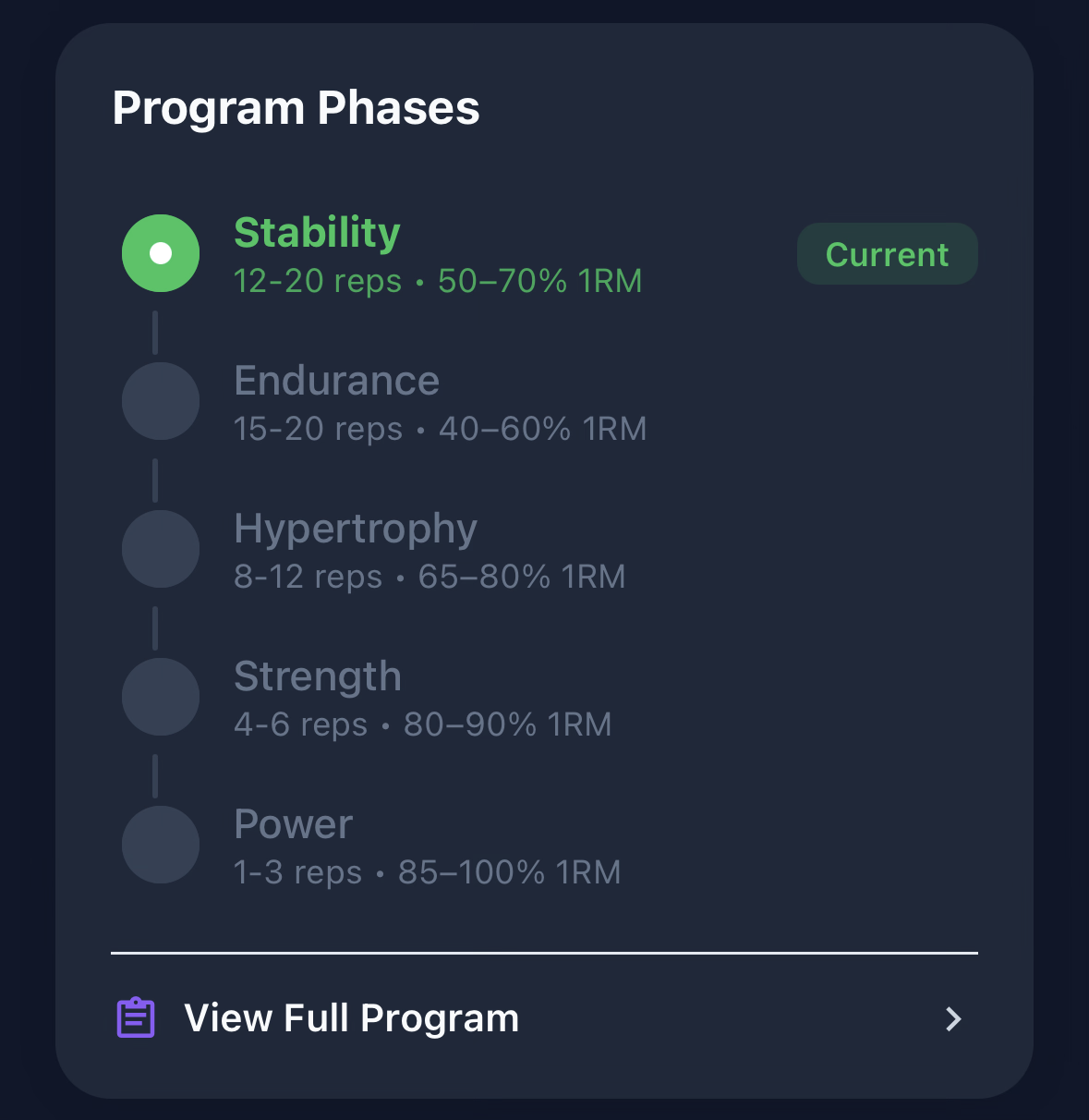 Wellness With Corli program phases screen showing Stability, Endurance, Hypertrophy, Strength, and Power phases